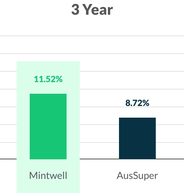 mintwell superannuation portfolio returns 3 year